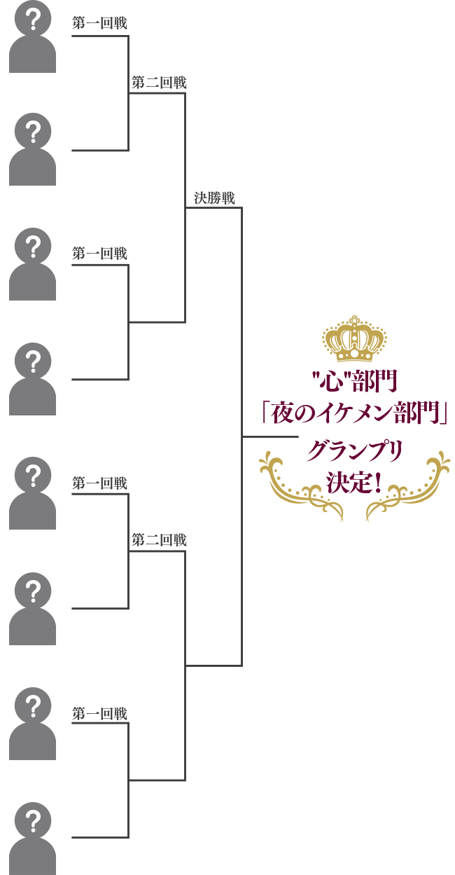 昼のイケメン部門